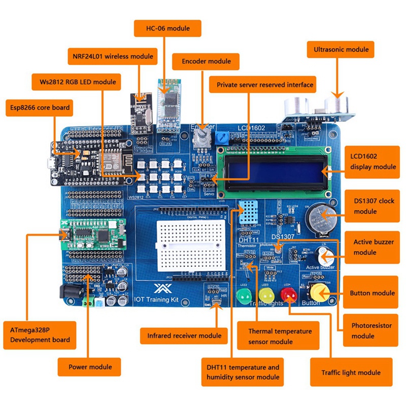 Профессиональный набор для про – обзор и цена Iot Kit Beginner