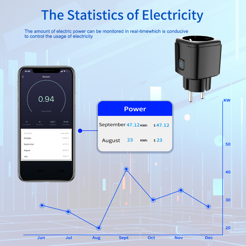Умная розетка Tuya с Wi-Fi, ди – обзор и цена Wifi Smart Plug