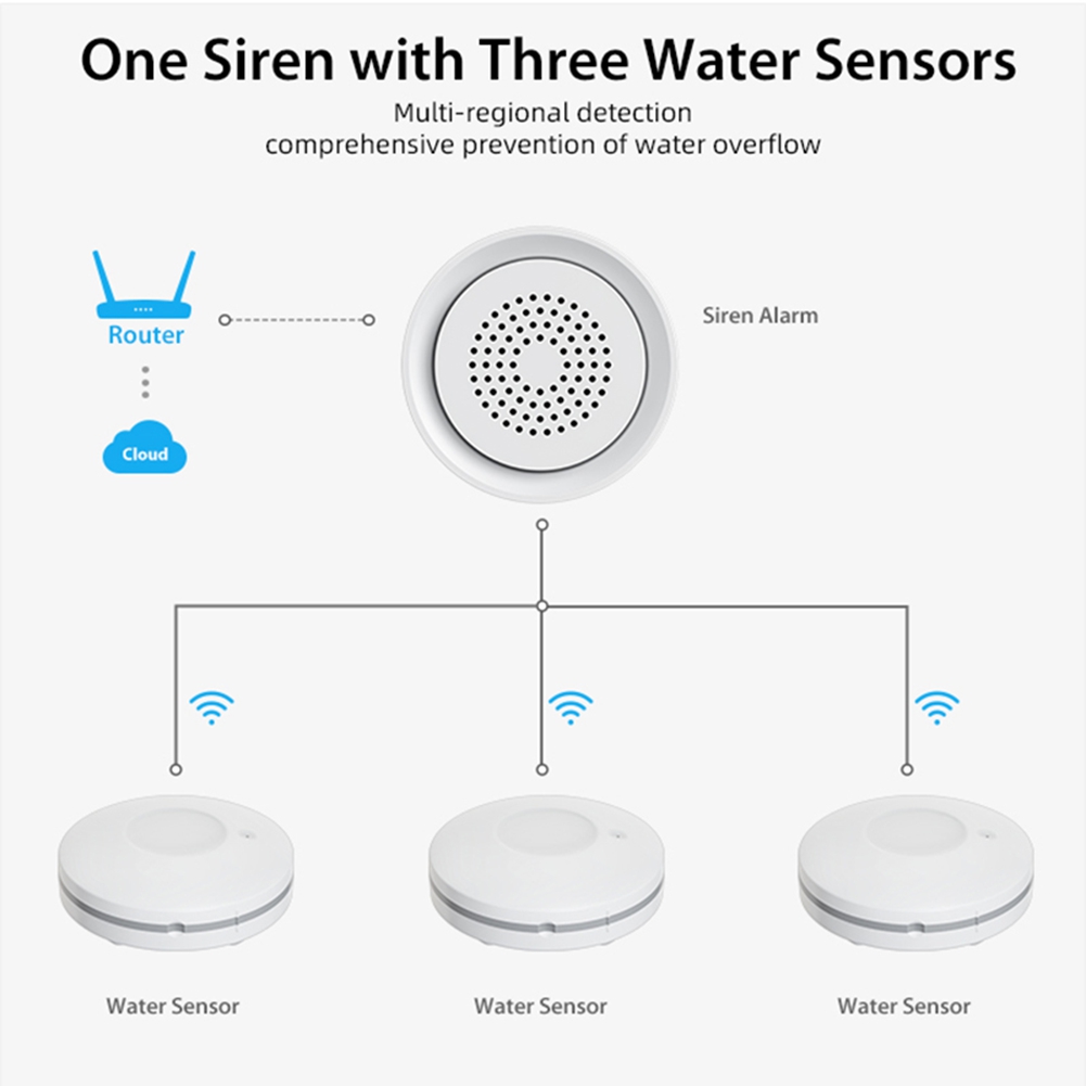 Датчик протечки воды PHILE для – обзор и цена Smart Home Automation Kit