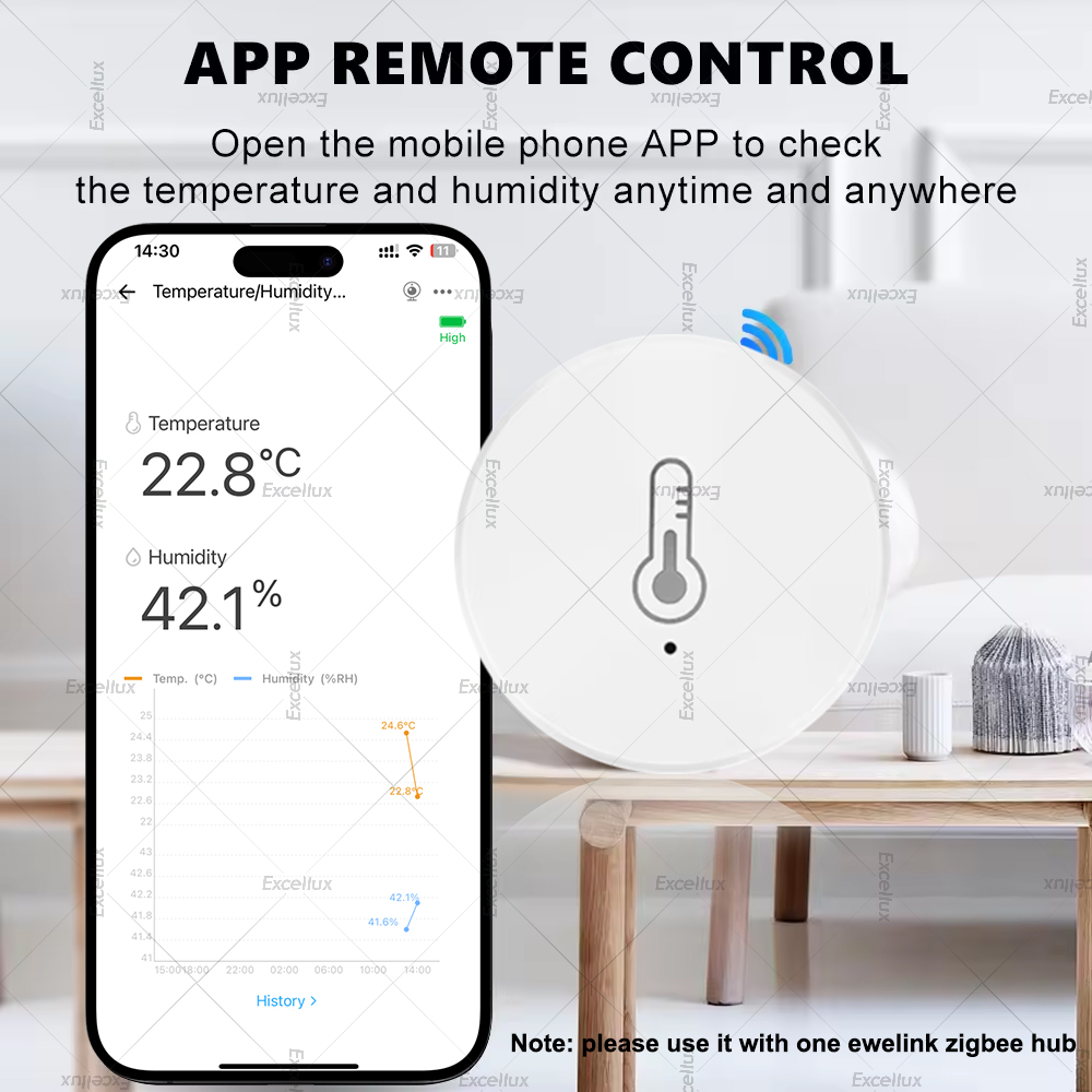 EWelink Smart Zigbee датчик те – обзор и цена Smart Home Automation Kit